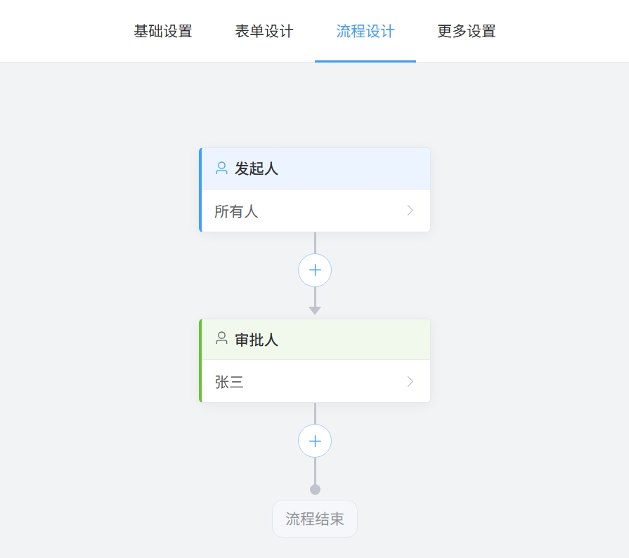 流程设计